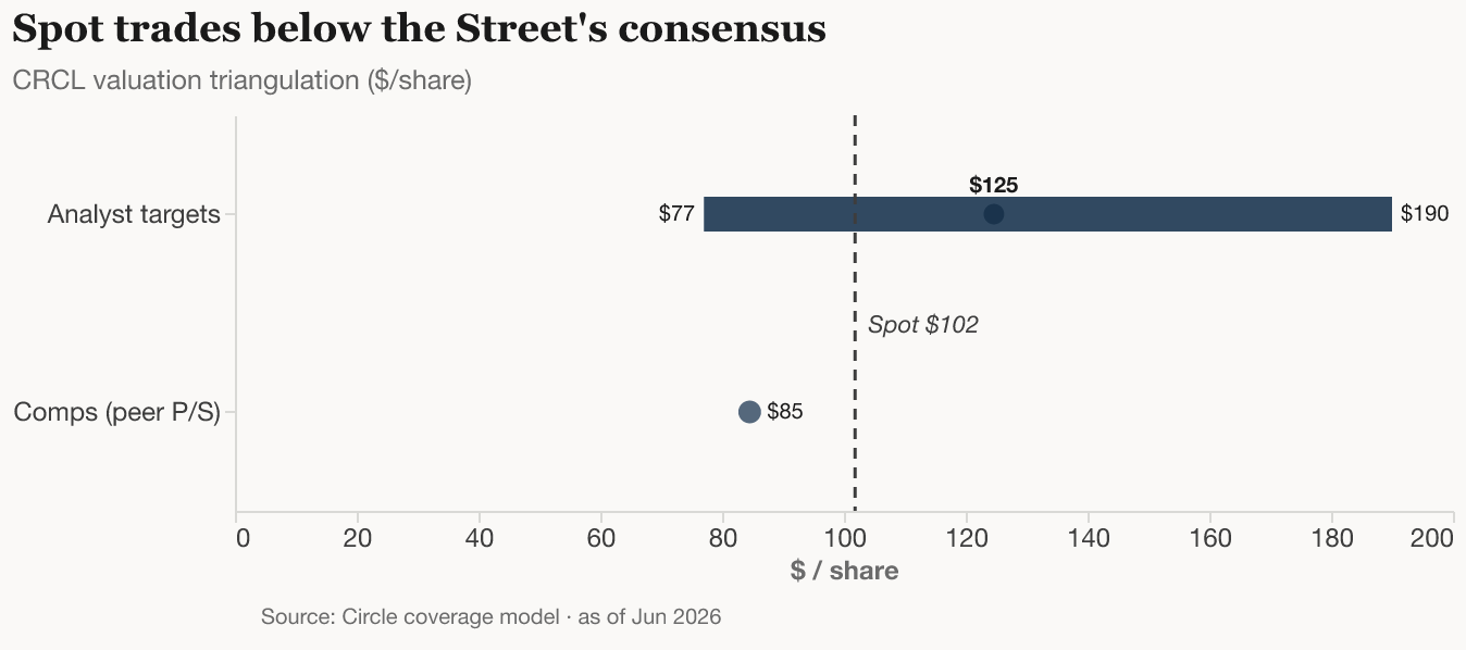 Exhibit 1 — Spot trades below the Street's consensus